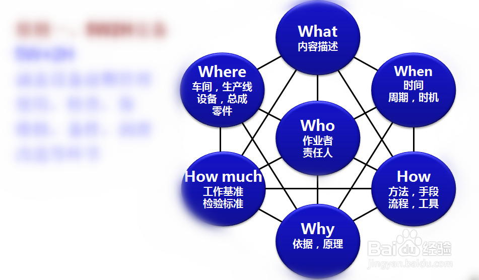 工作计划表怎么做