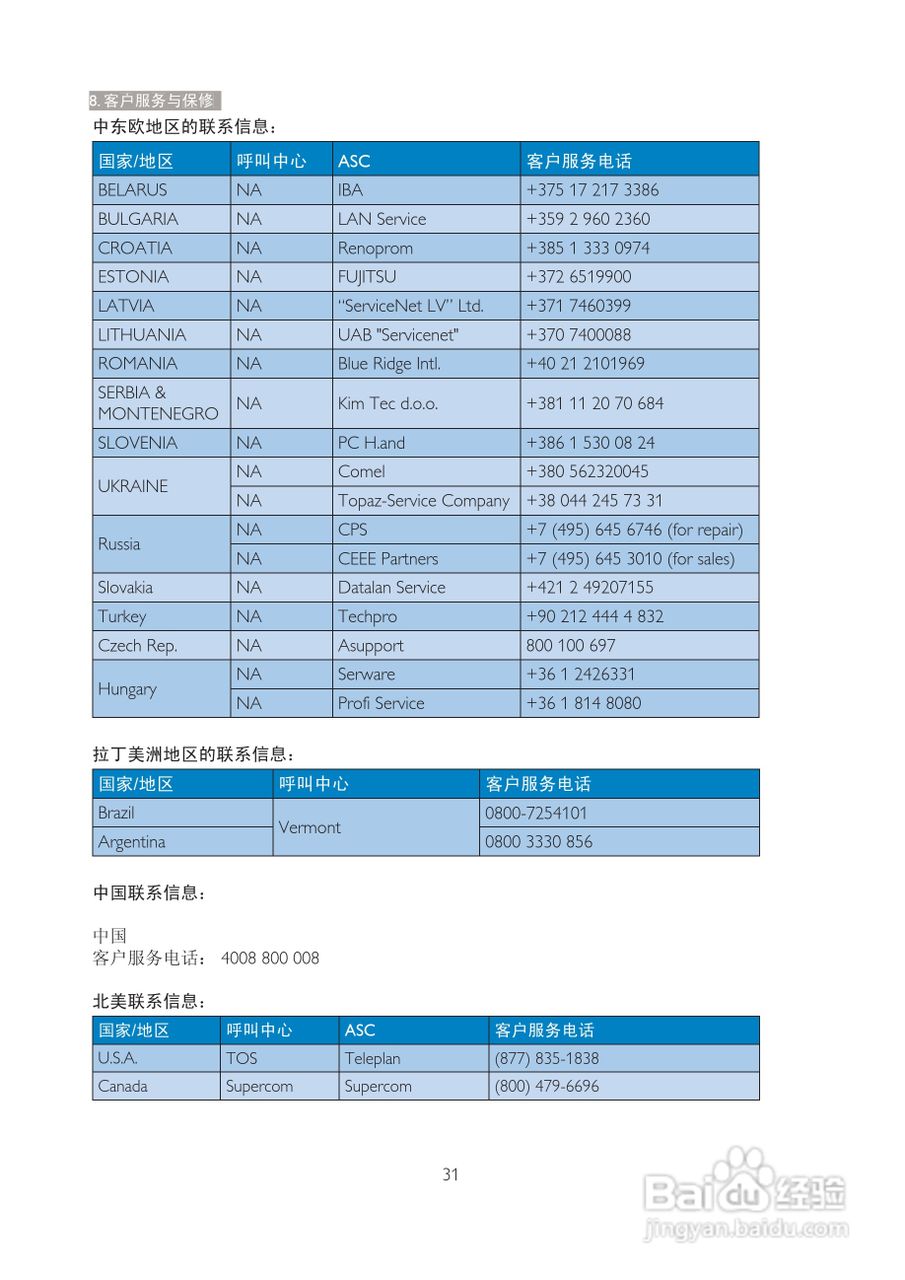 飞利浦2227E3QSU/93液晶显示器使用说明书:[4]