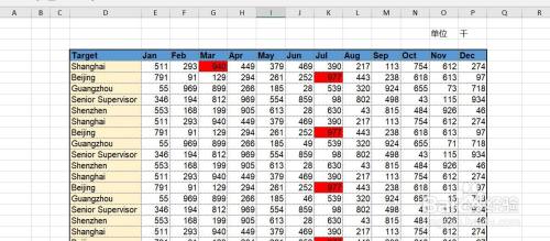 Excel如何标出每一行中的最大值