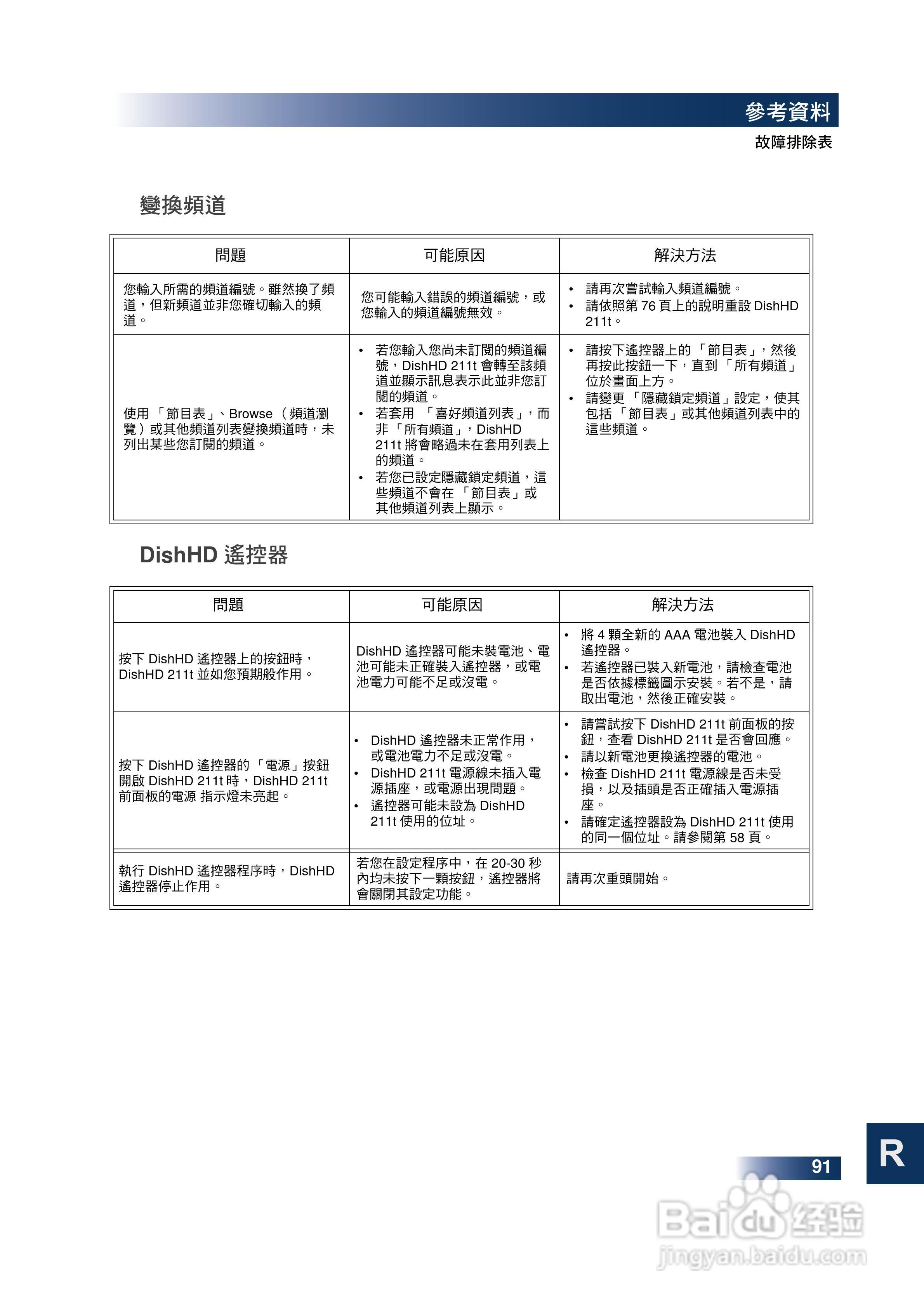 DishHD-211t型接收机使用手册:[11]