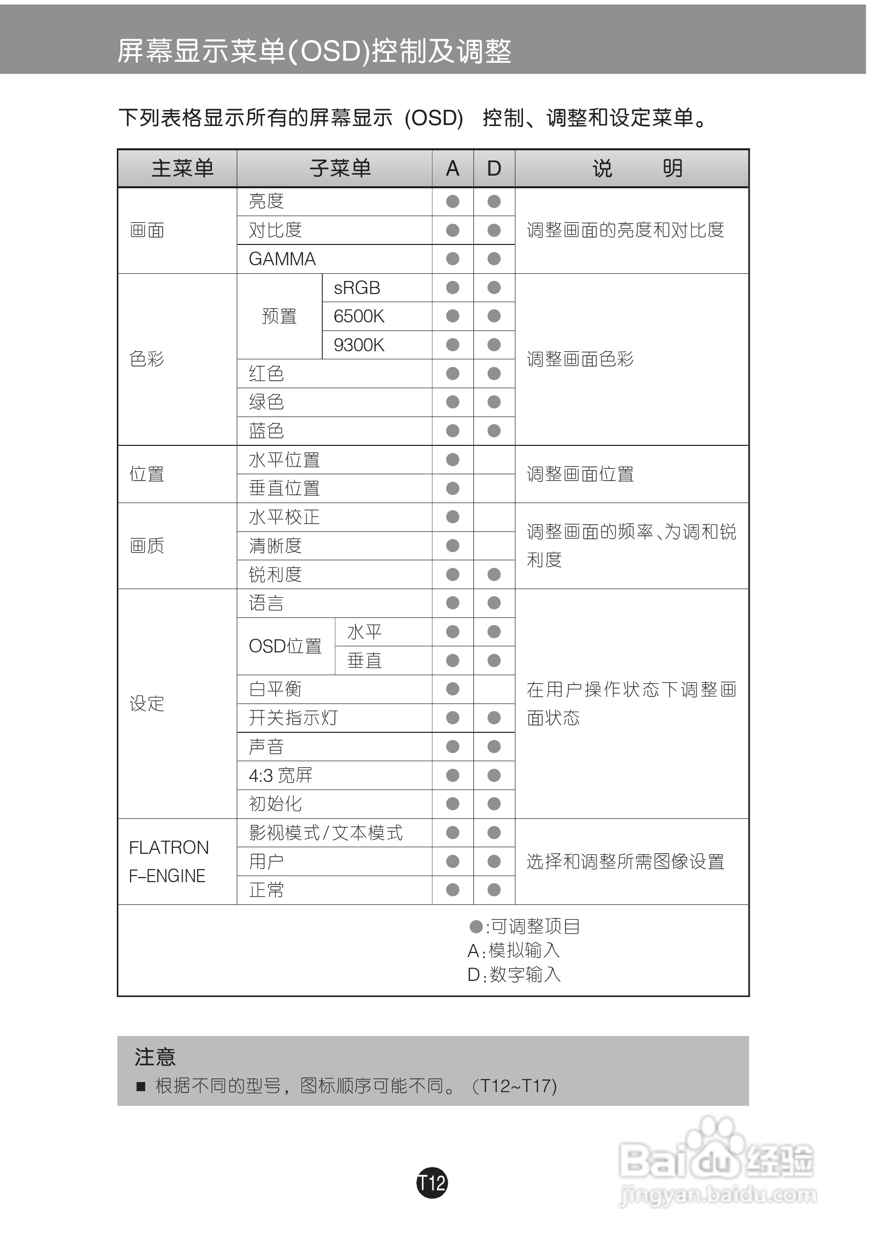 LG W2600H液晶显示器使用说明书:[2]
