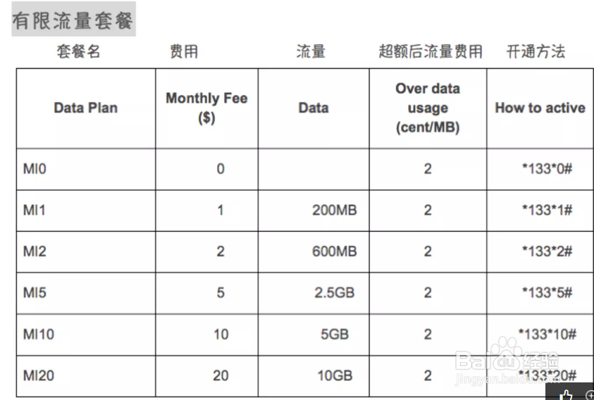 柬埔寨卡怎么开流量