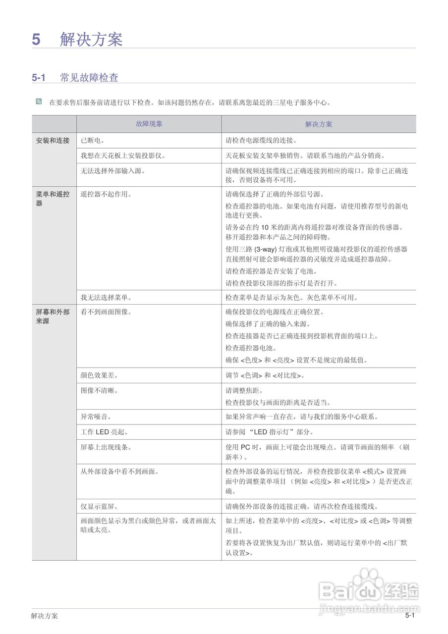 三星SP-F10投影机使用说明书:[8]