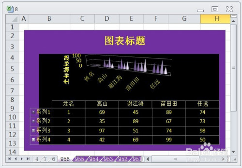 excel怎么让簇状圆锥图显示布局5效果
