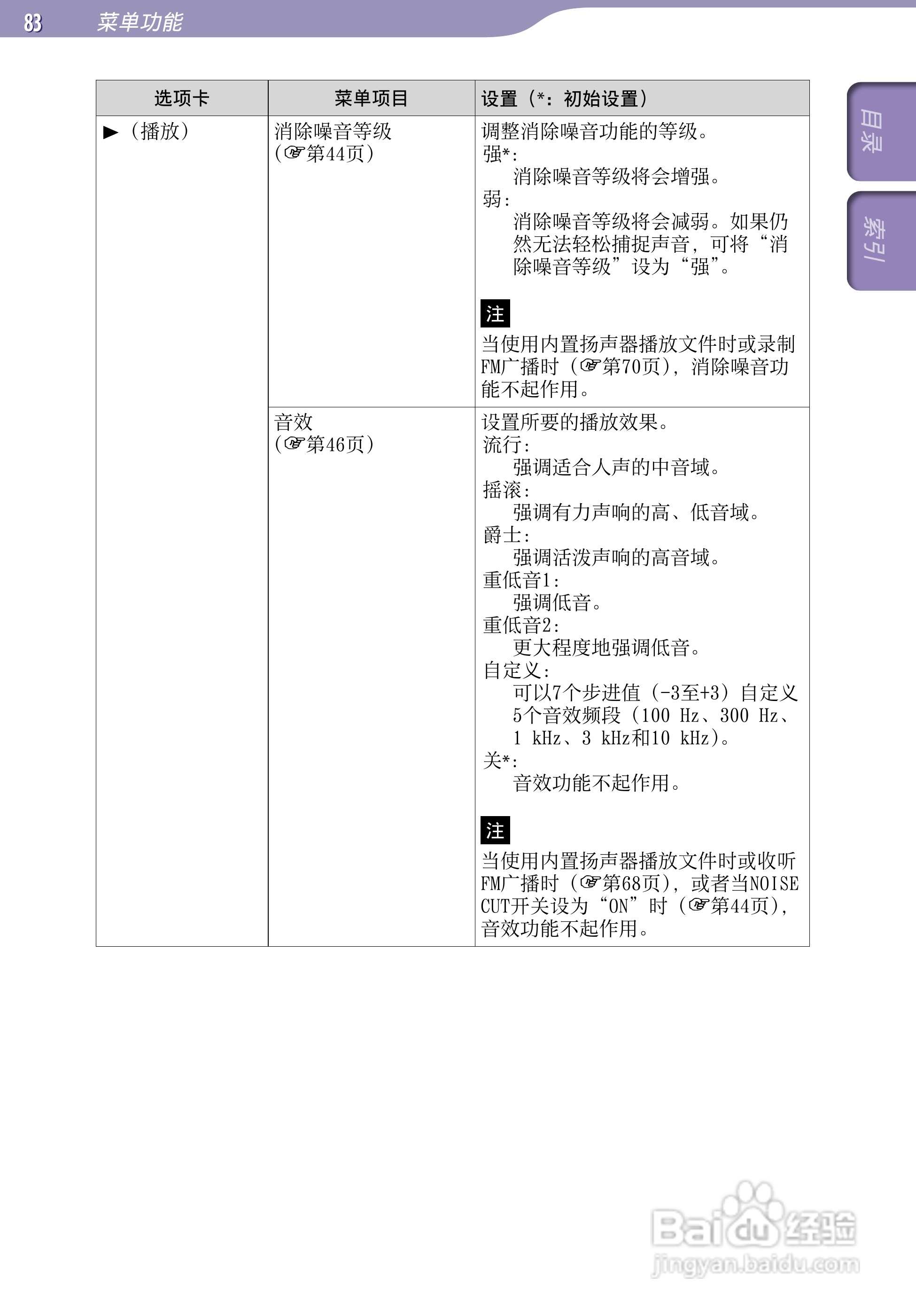 索尼ICD-UX523F数码录音棒使用说明书:[9]