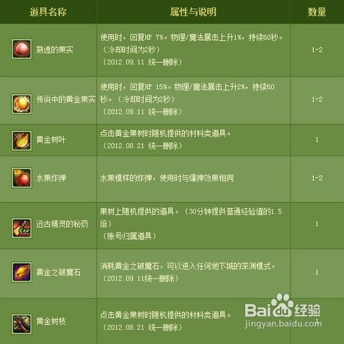 黄金树叶怎么得