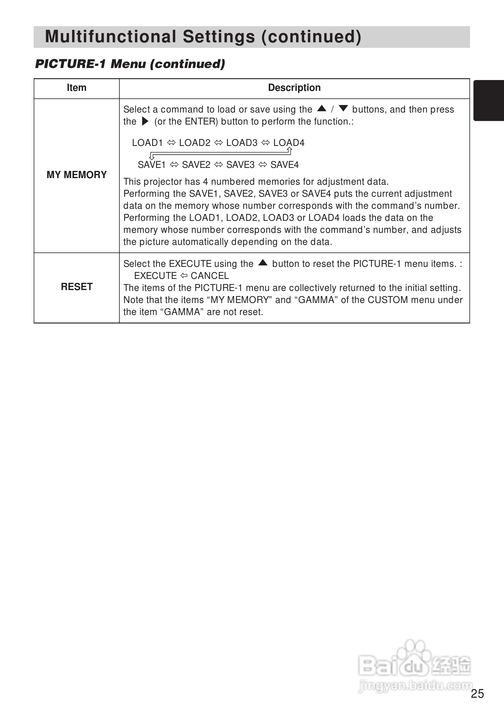 日立 CP-X1200投影机说明书:[4]