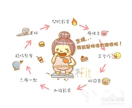 节食减肥须知10大要点