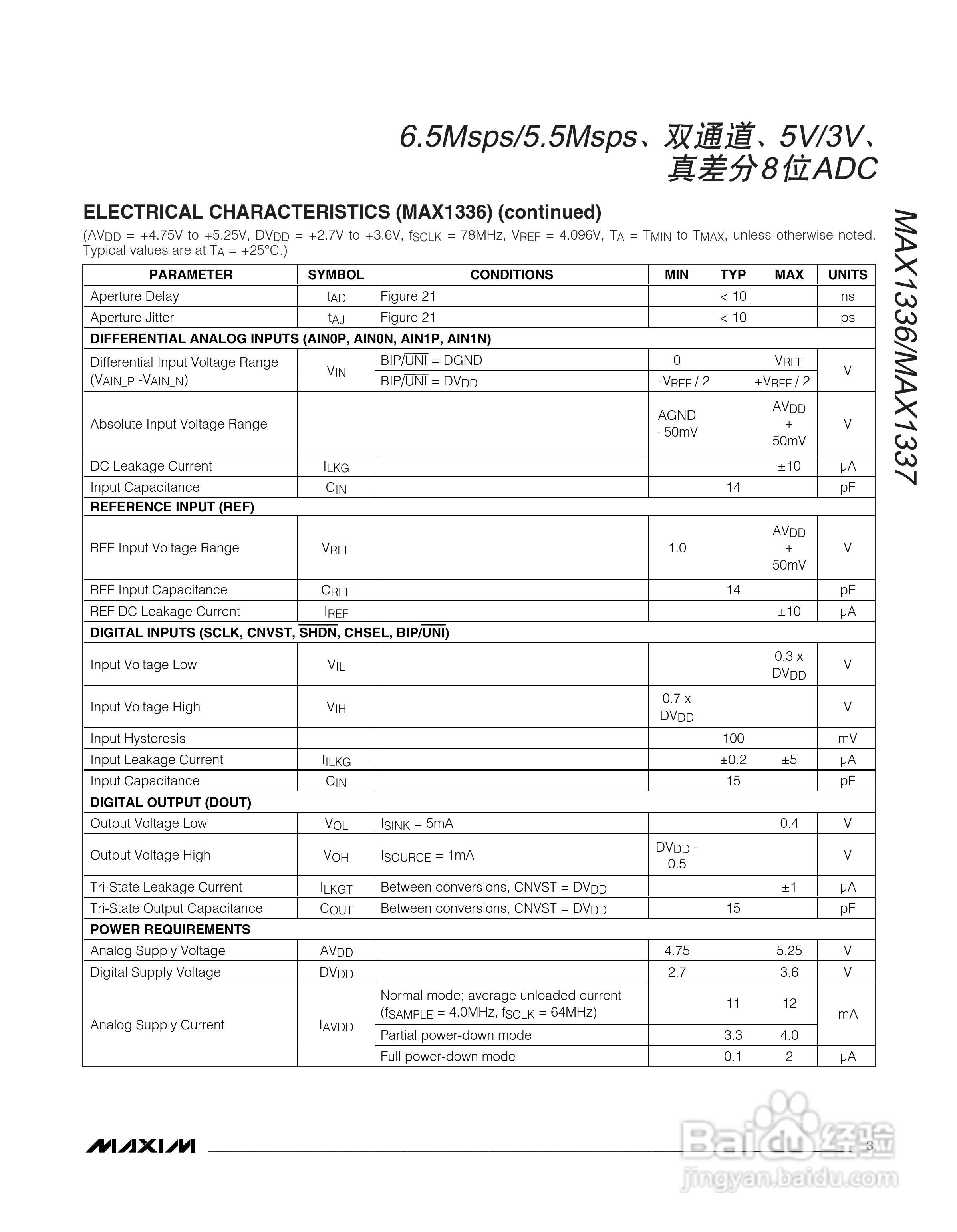 MAXIM MAX1336/MAX1337转换器说明书:[1]