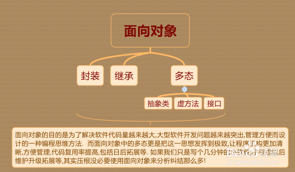 C#面向对象多态虚函数、抽象类、接口的使用