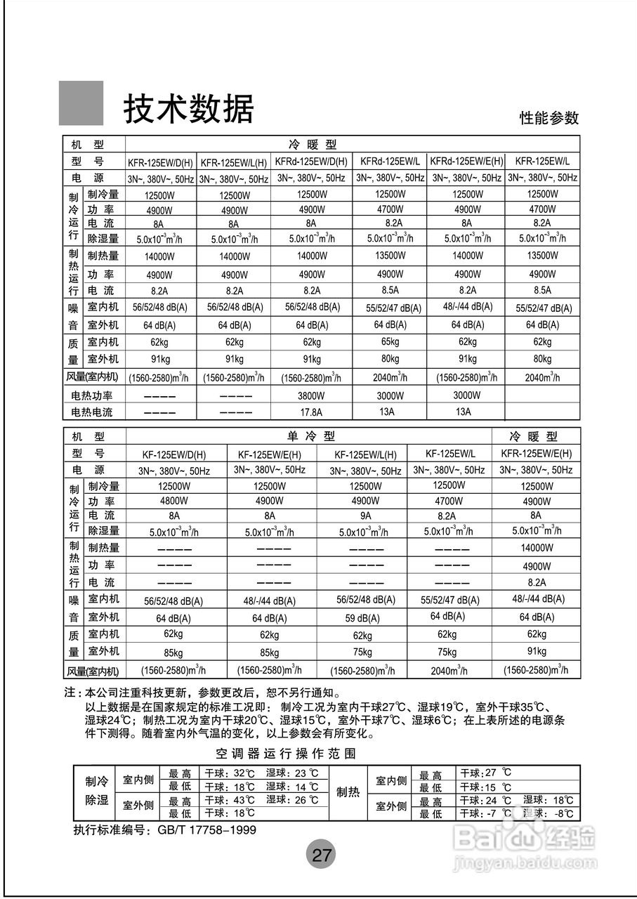 海尔商用空调KF9(R)-125EW/E(H)使用安装说明书:[3]