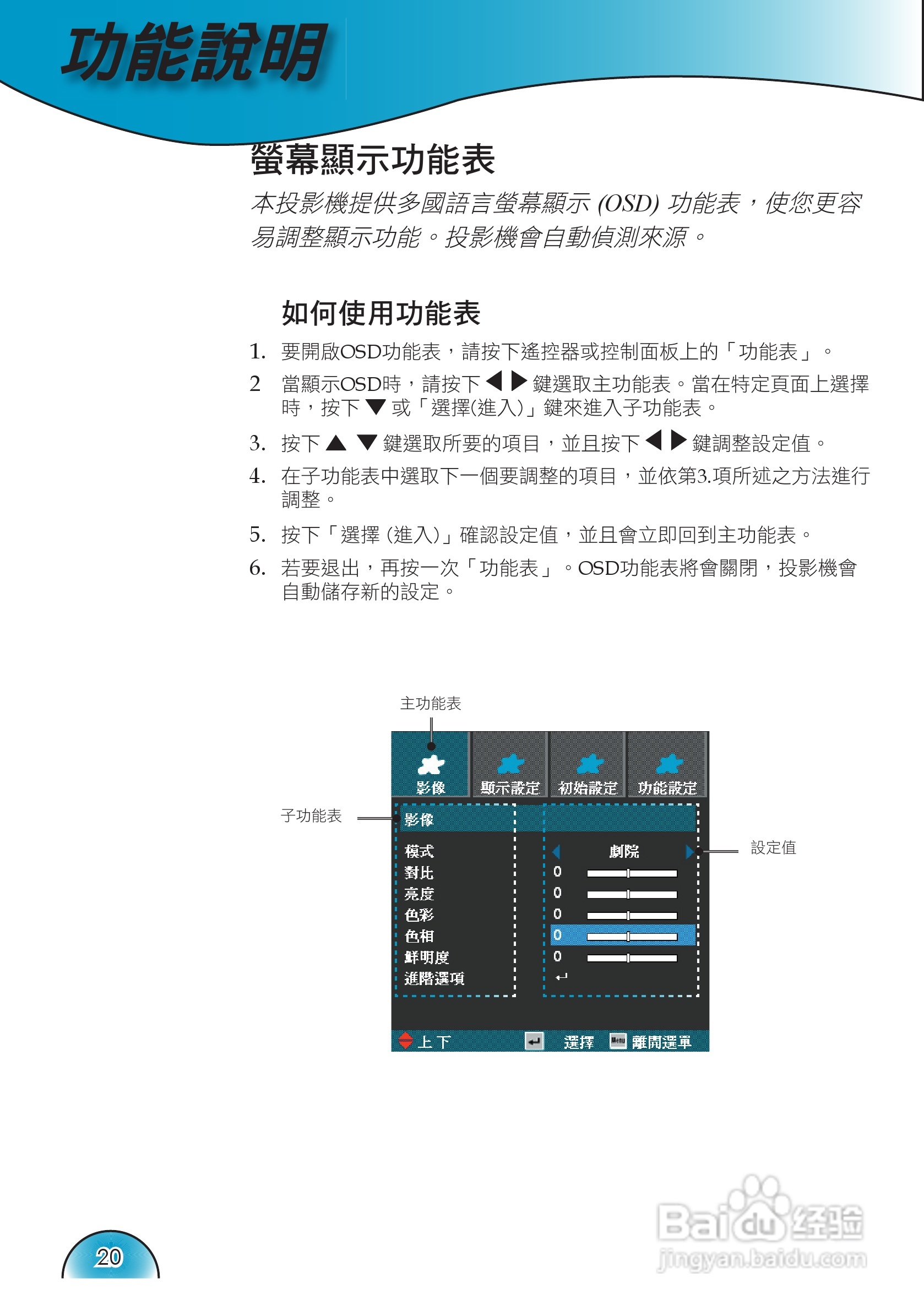 奥图码 H72投影机说明书:[2]