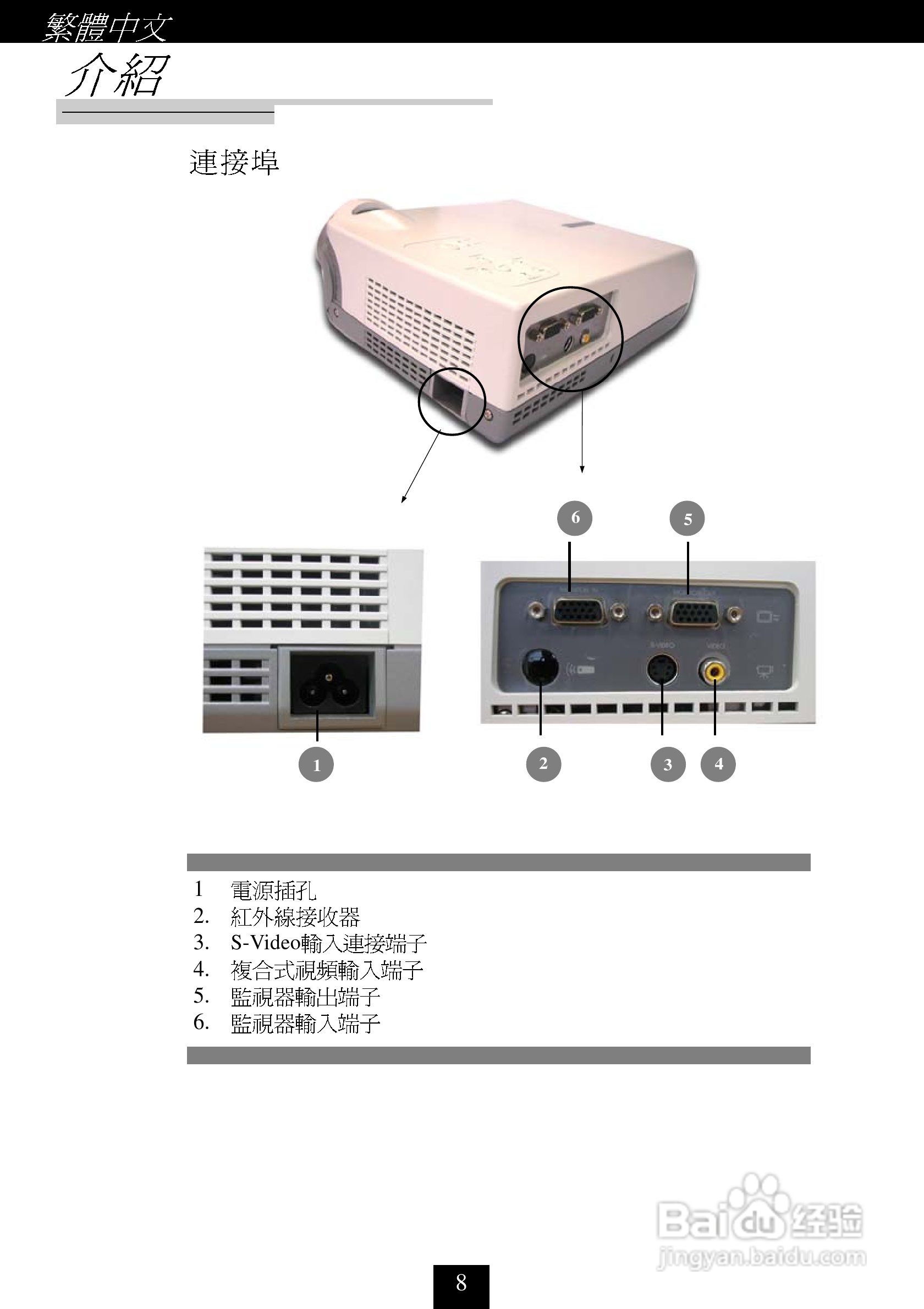 奥图码 H30投影机说明书:[1]