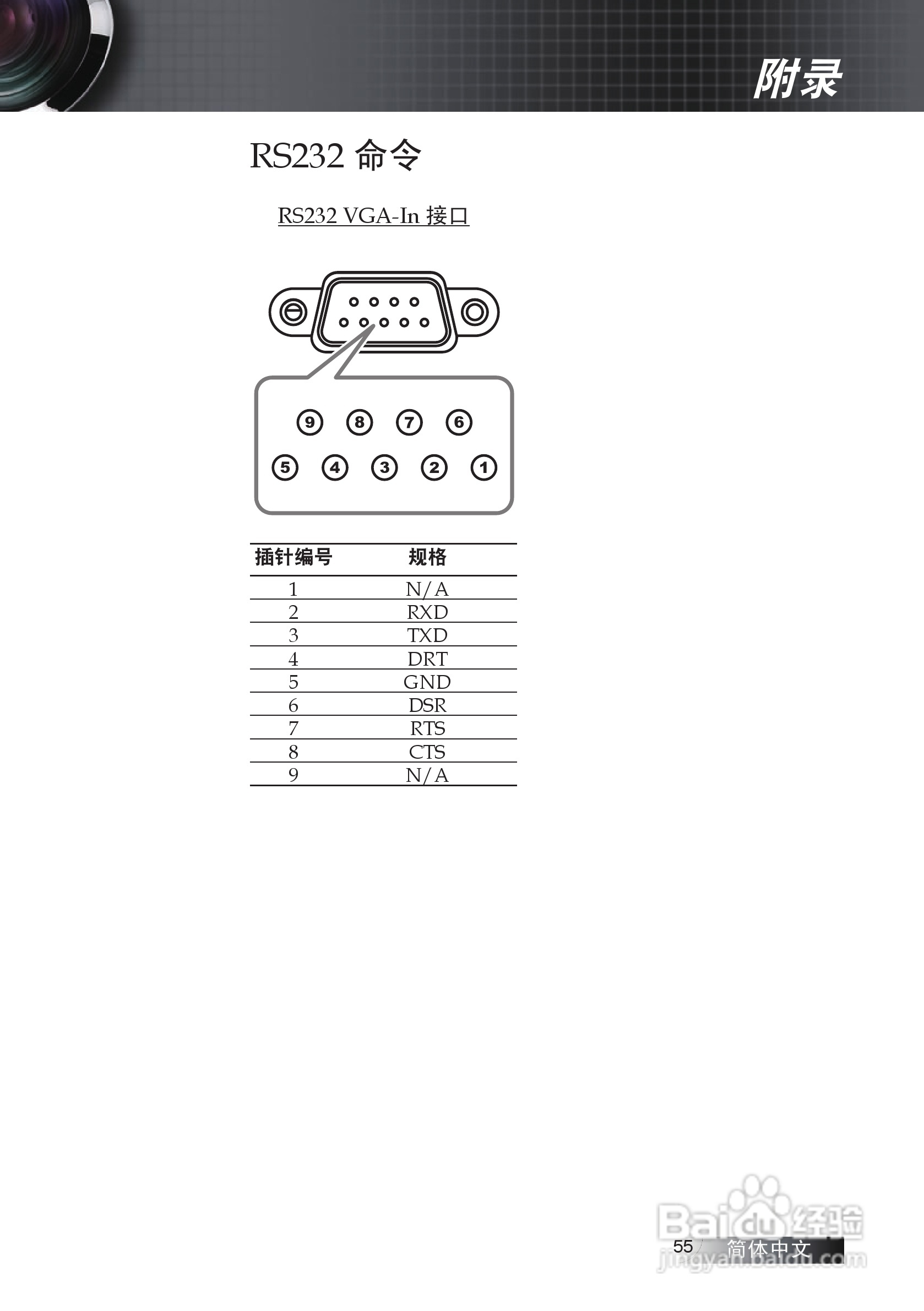奥图码 ES530投影机说明书:[6]