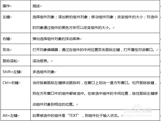 fastreport中文版教程之报表设计器环境