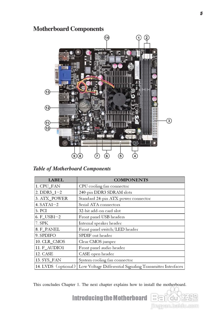 ECS精英HDC-I2主板说明书:[1]
