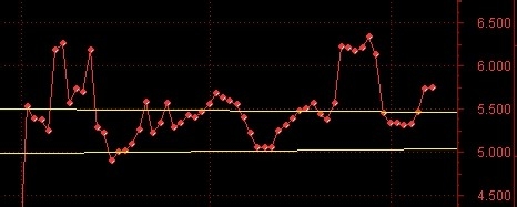 如何正确选择货币型基金