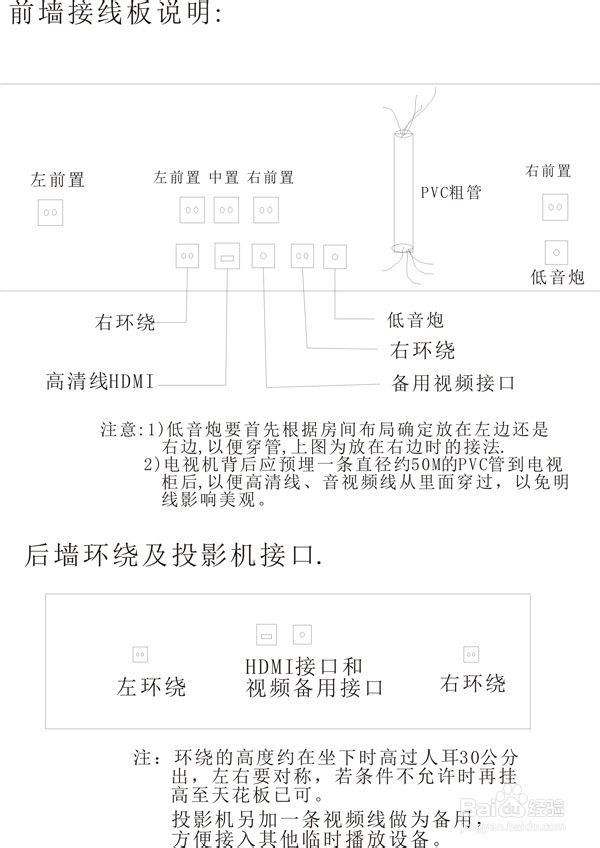 综合布线：[4]家庭影院布线,布线图