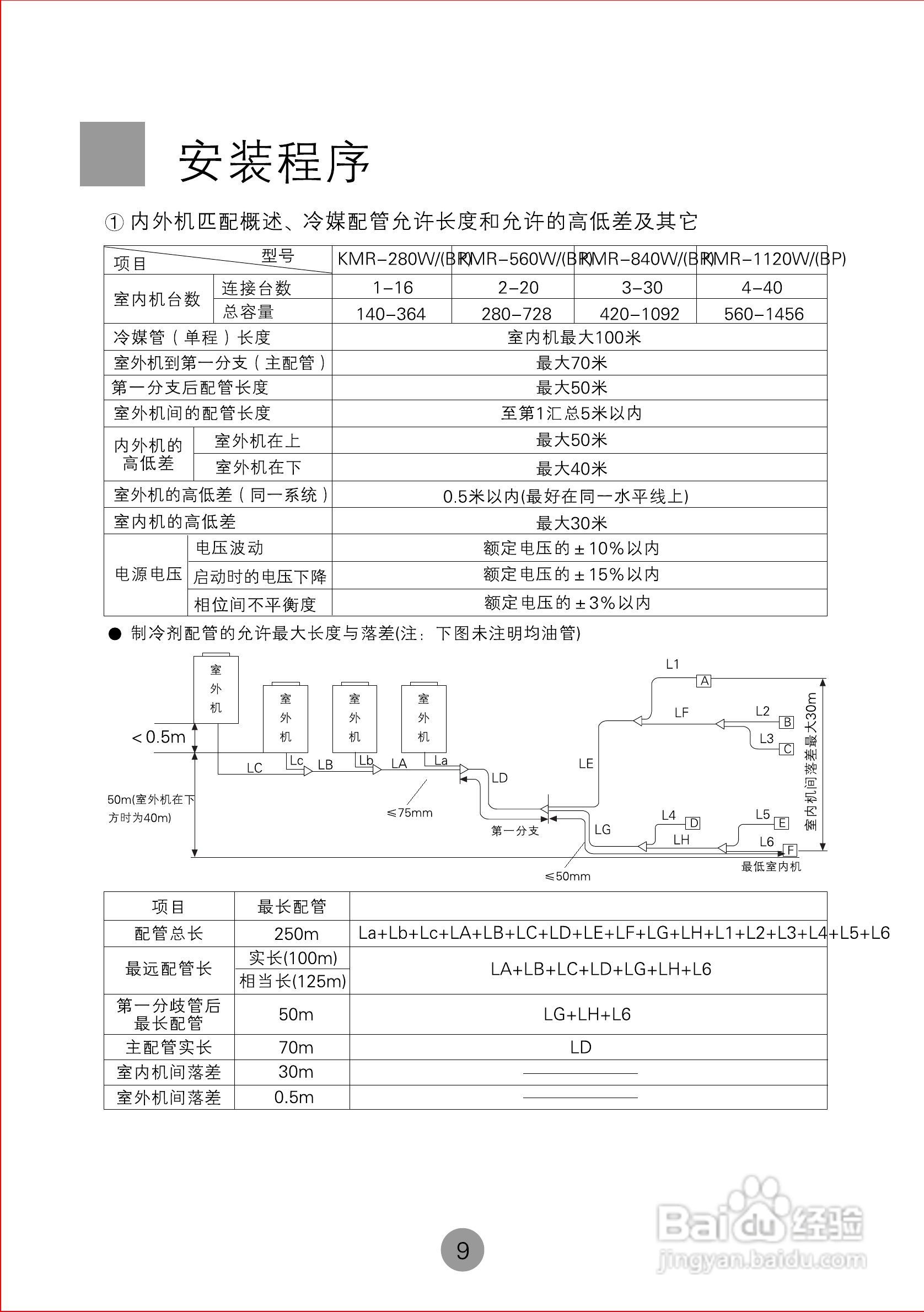 海尔KMR-280W 空调使用说明书:[2]