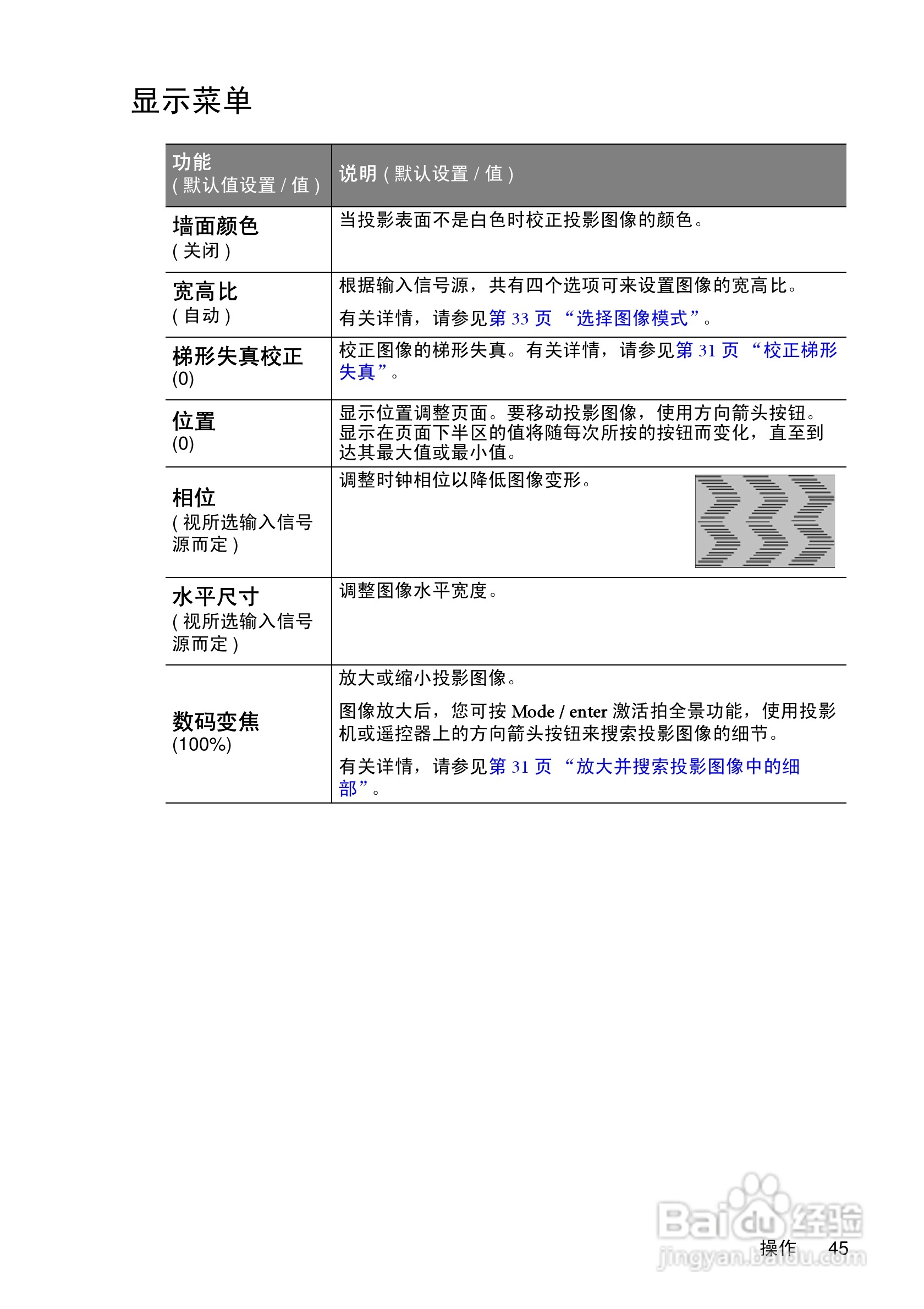 明基MP622投影仪使用说明书:[5]