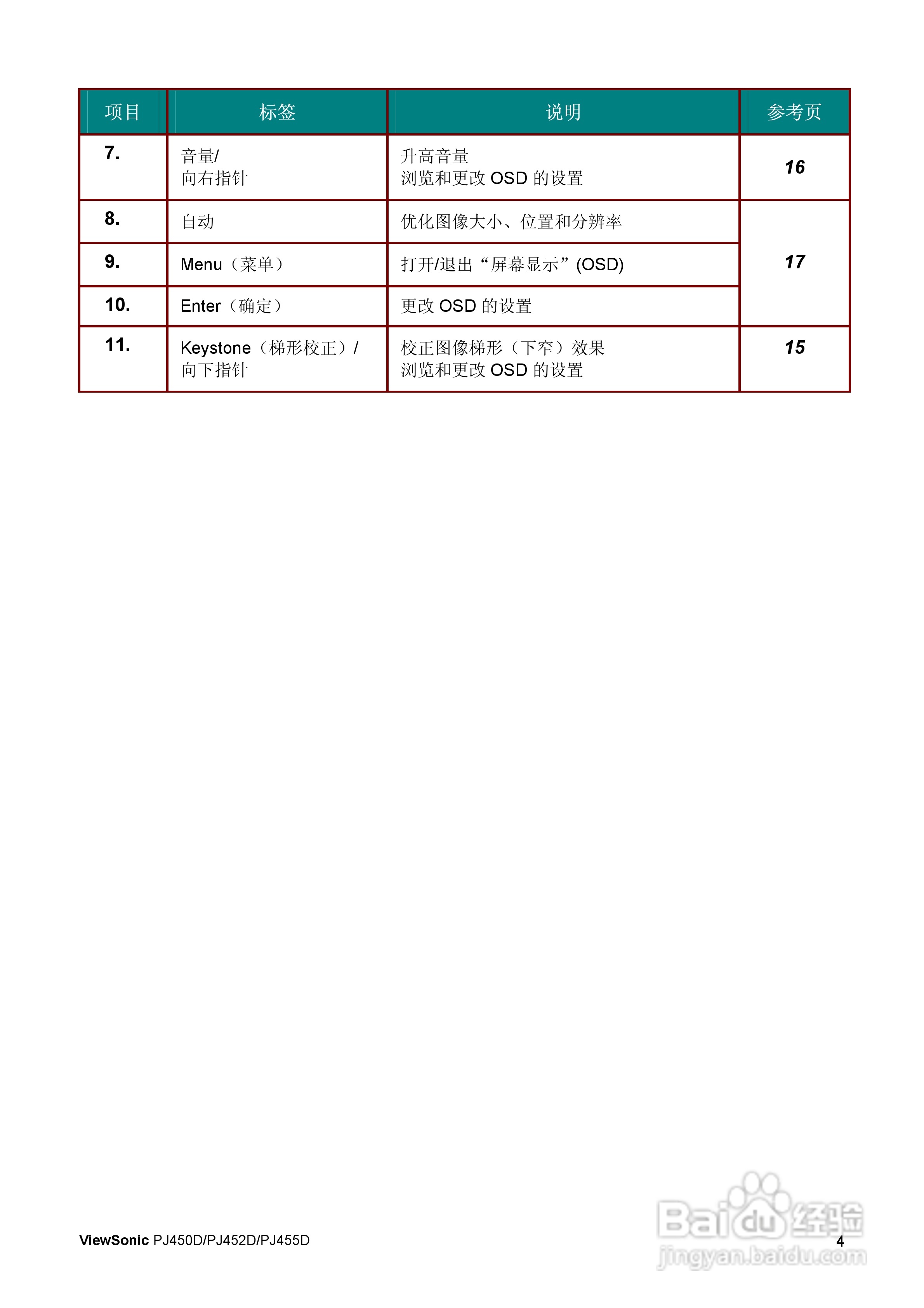 优派PJ455D投影仪使用说明书:[2]