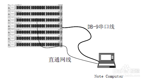 Nortel ES470交换机的配置：[8]交换机升级