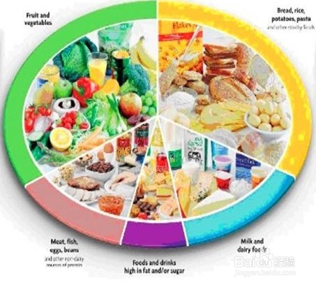 保持皮肤紧致无皱纹状态饮食应该注意些什么？