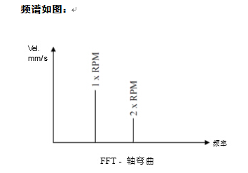 带你了解VIB07振动分析仪的操作流程