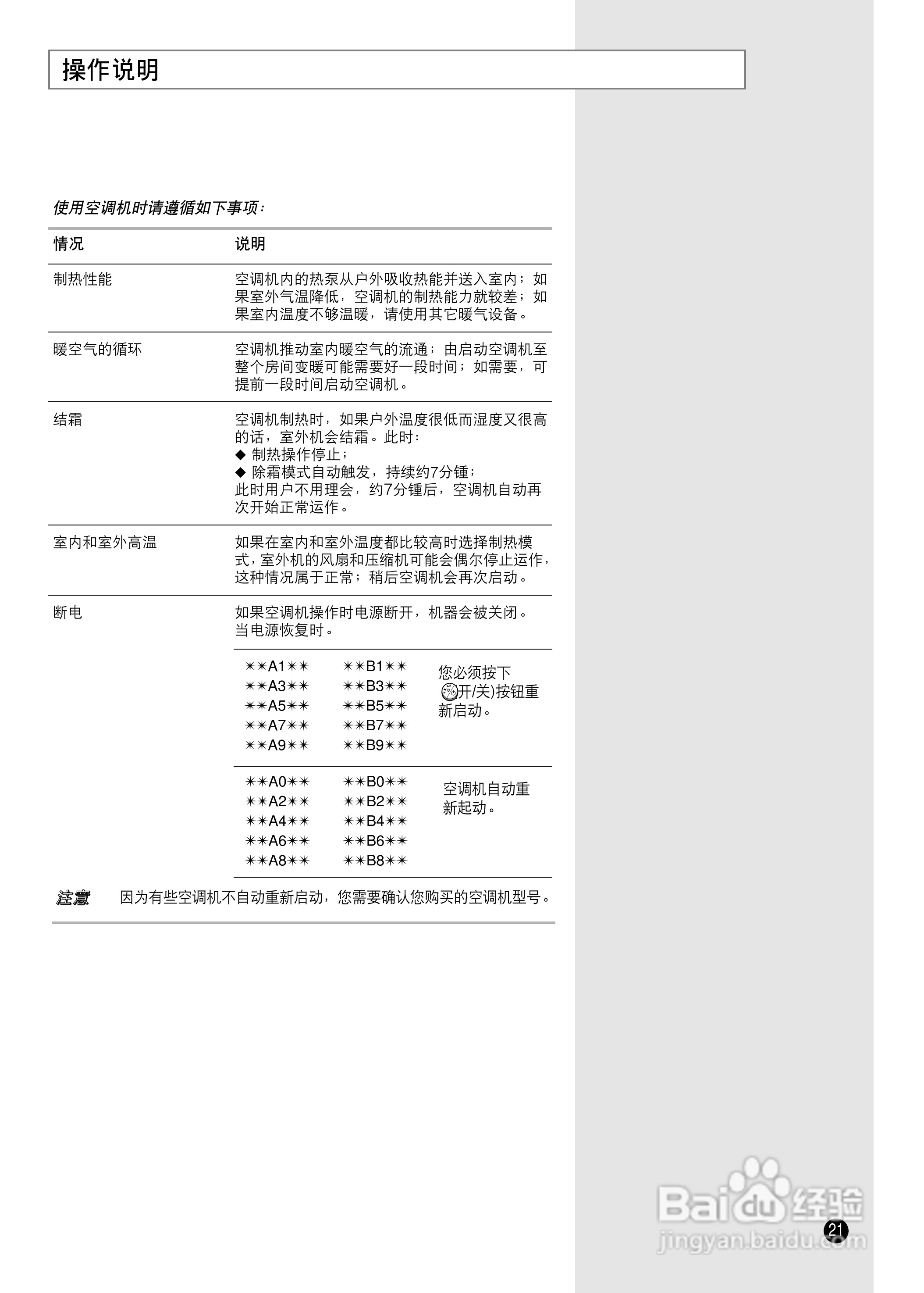 三星AQ12A9ME挂机式空调说明书:[3]