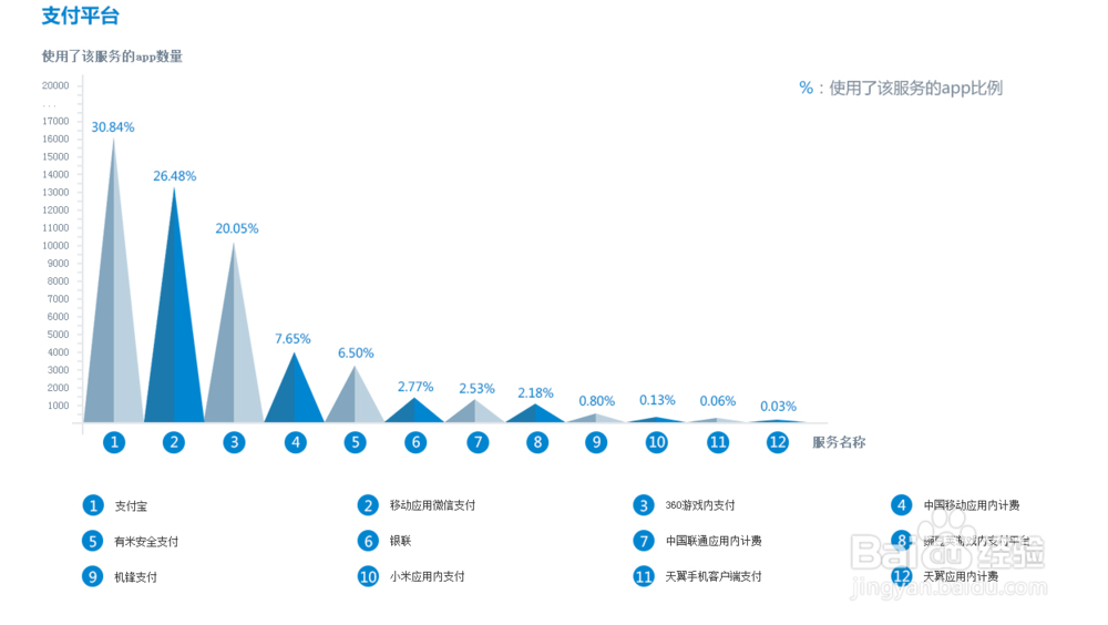 2014年开发者服务市场占有率报告
