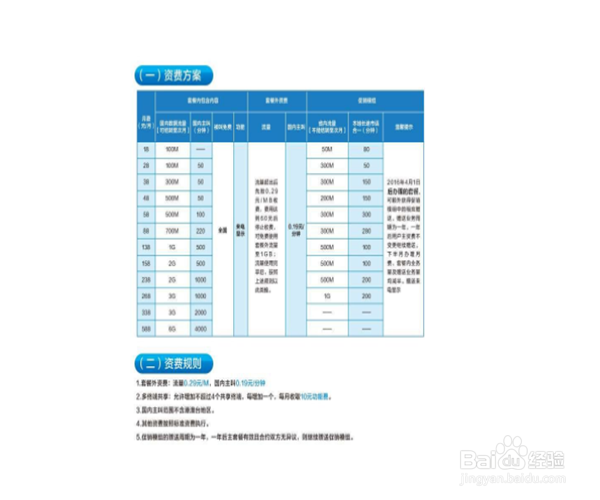 我们如何降低手机资费