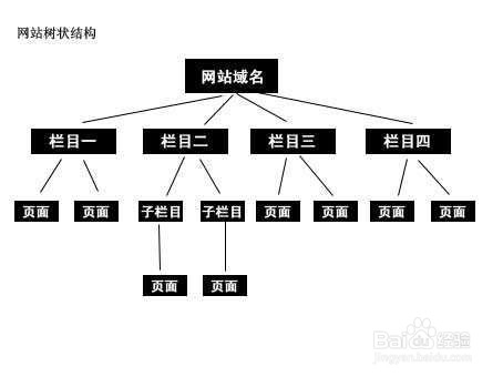 百度关键词优化无排名怎么办