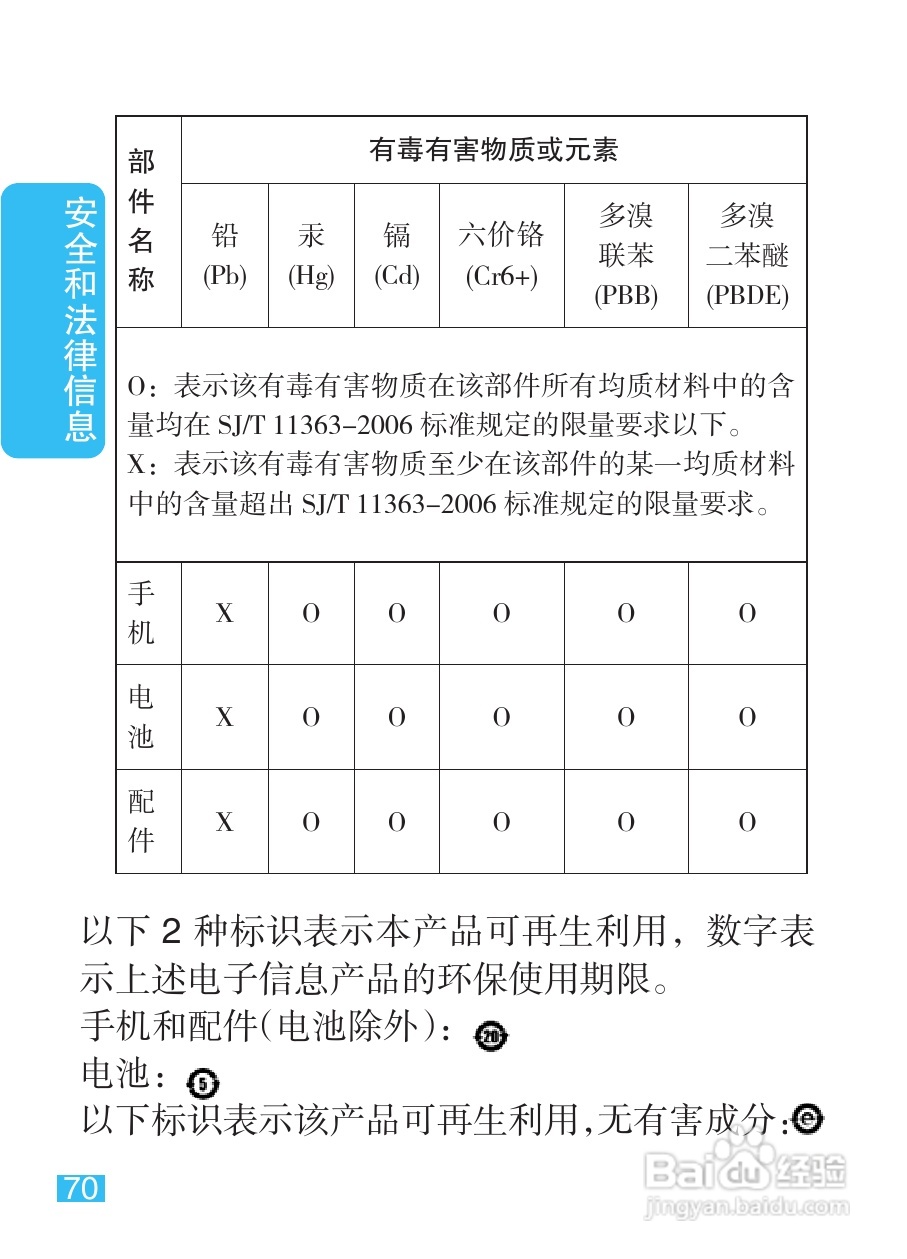 摩托罗拉XT301手机使用说明书:[8]