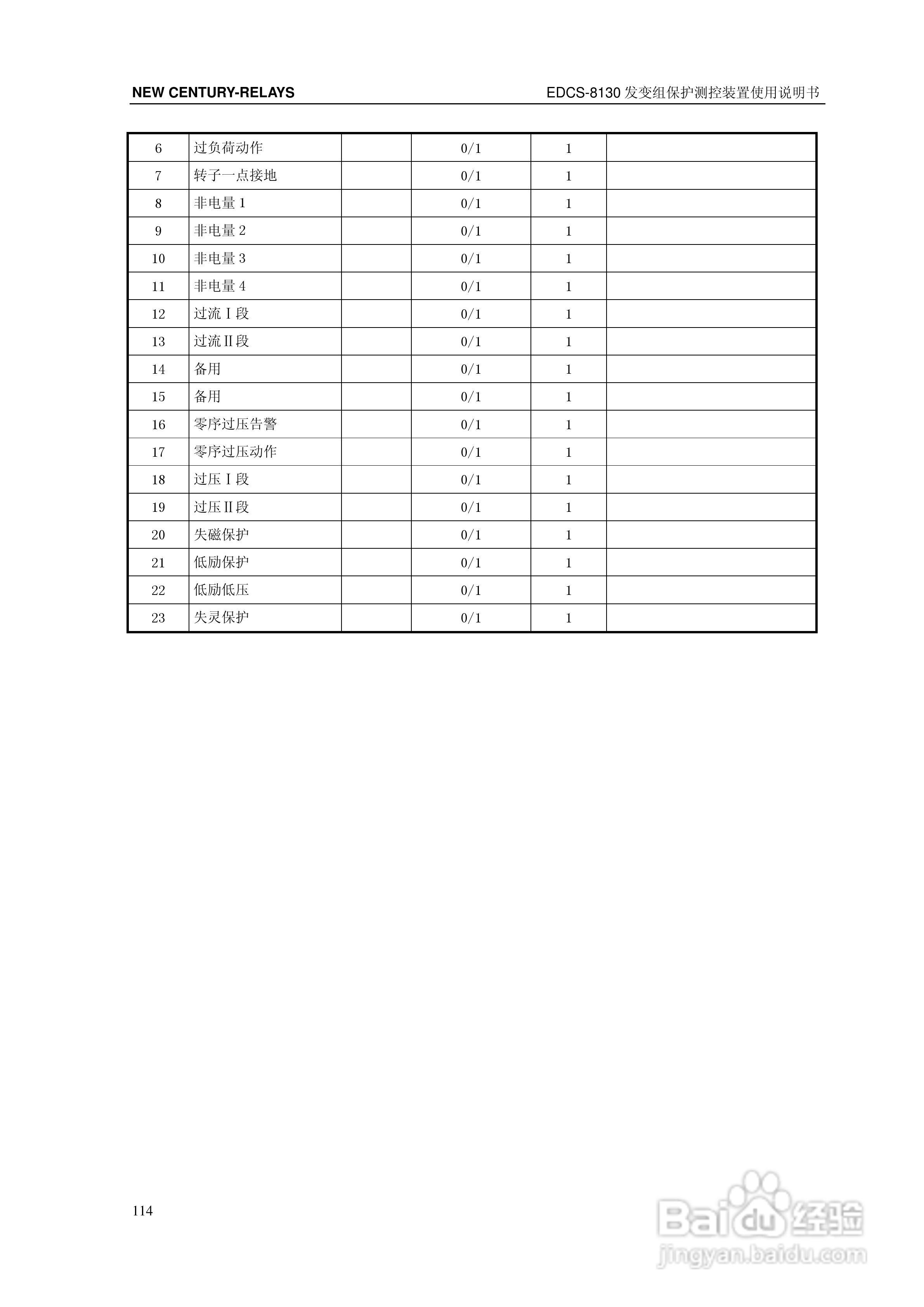 新世纪EDCS-81302发变组保护测控装置说明书:[12]