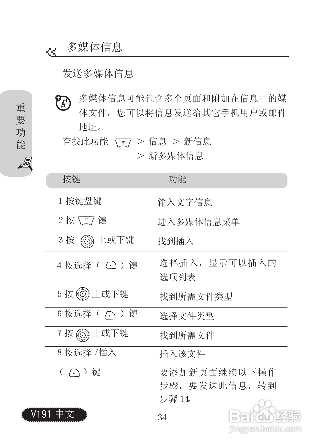 摩托罗拉V191手机使用说明书:[4]