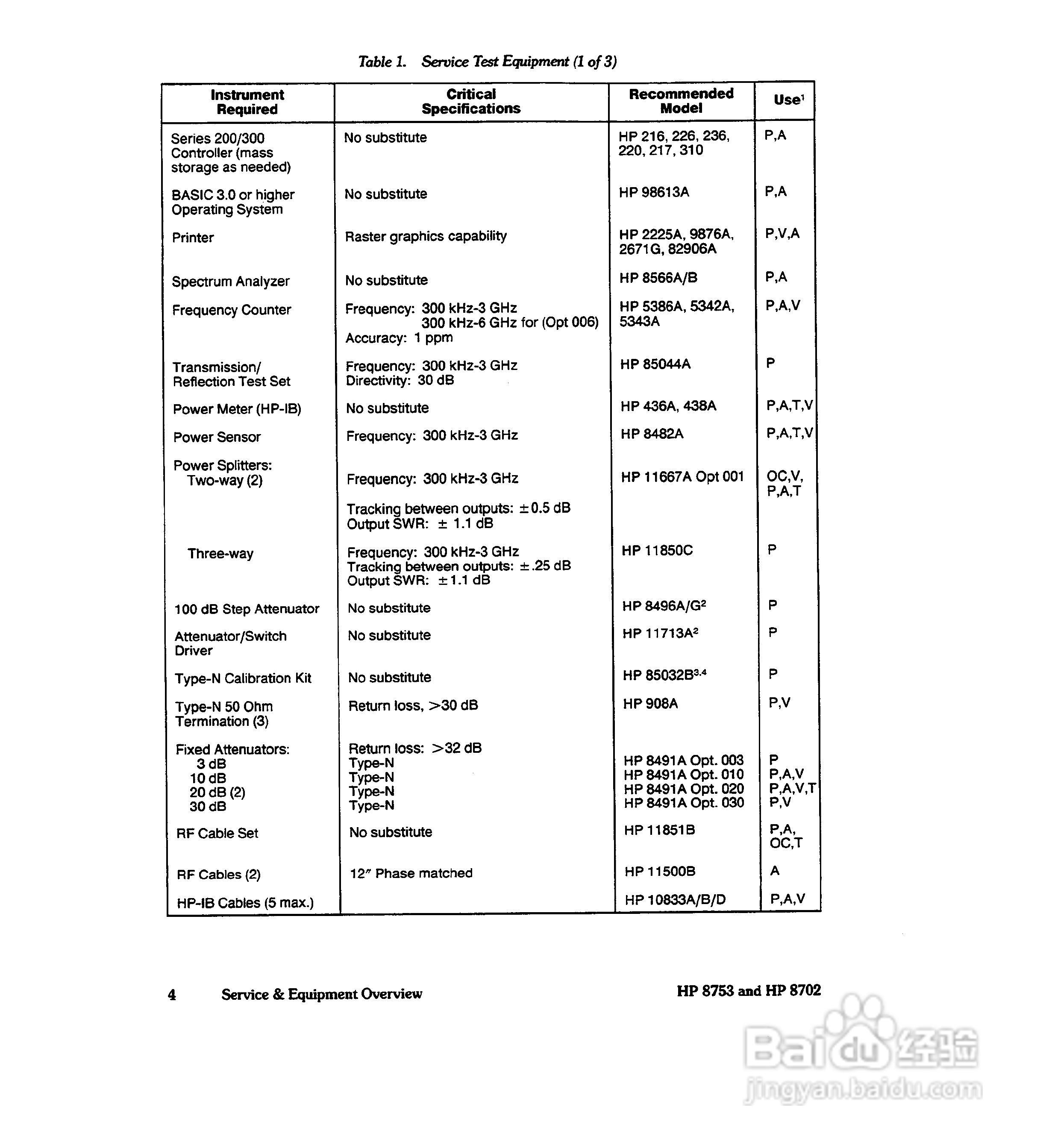 HP8753A/B/ C分析仪说明书:[2]