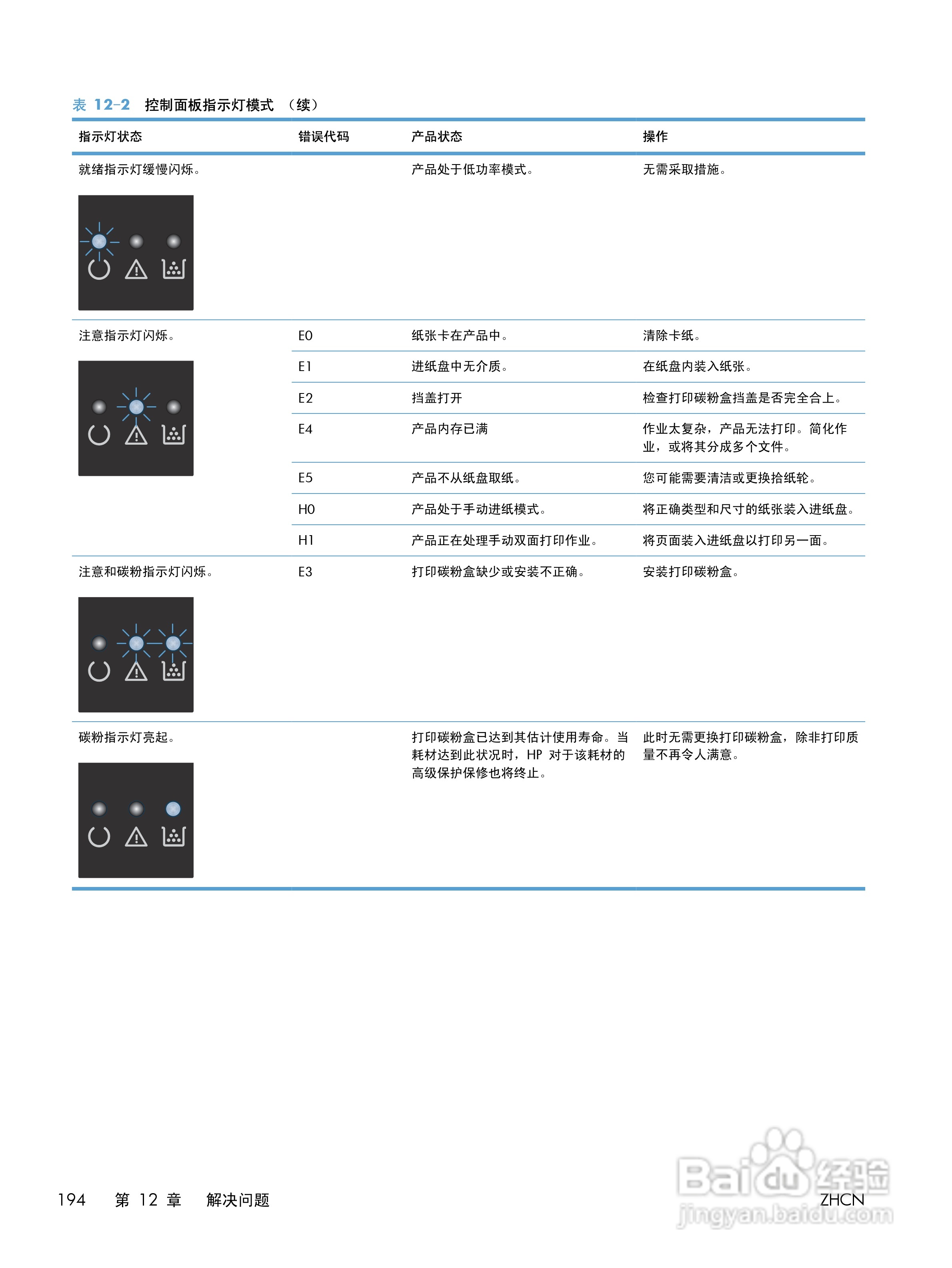 惠普 LASERJET PROFESSIONAL M1130一体机说明书:[21]