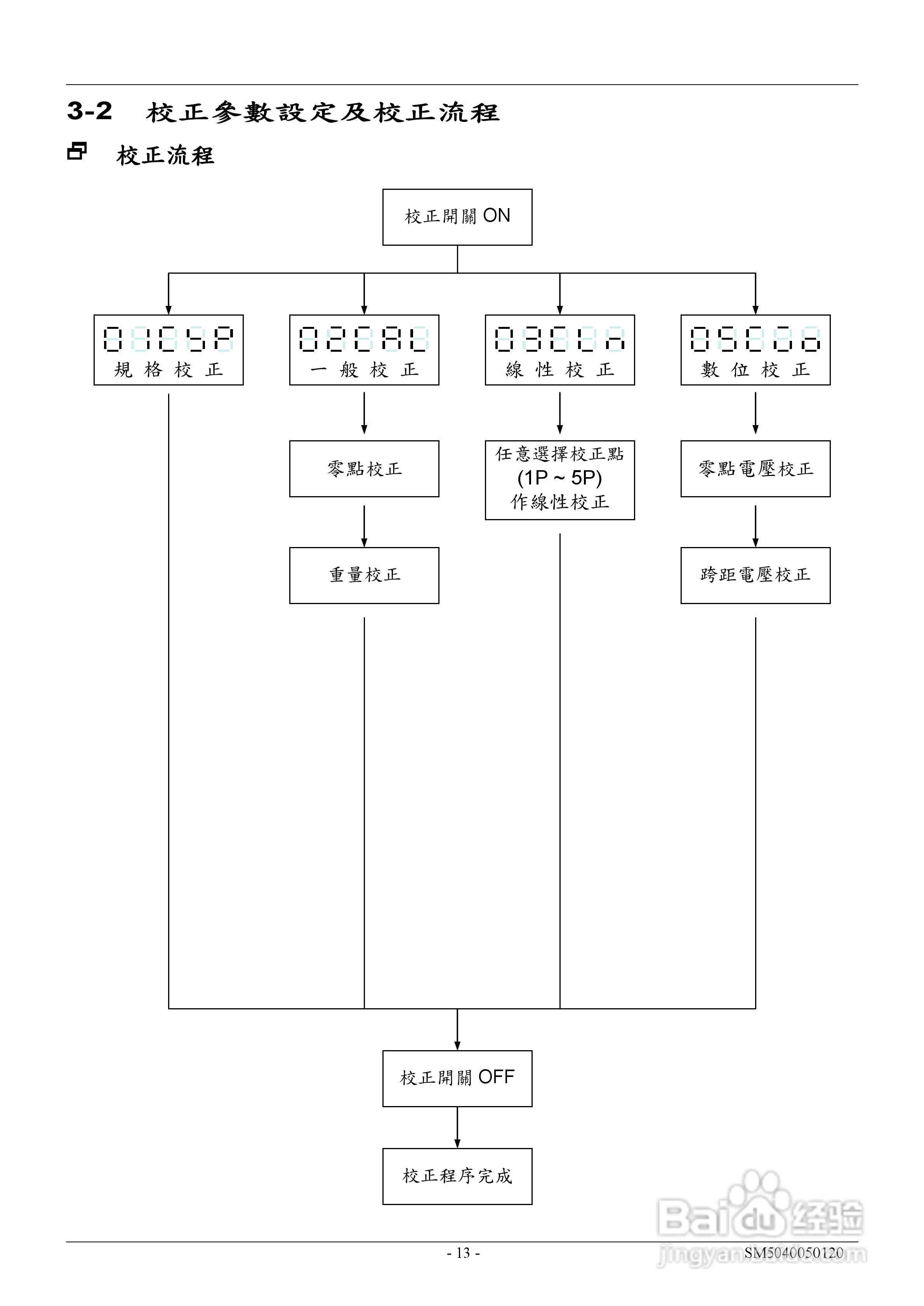 英展EX2002仪表说明书:[2]