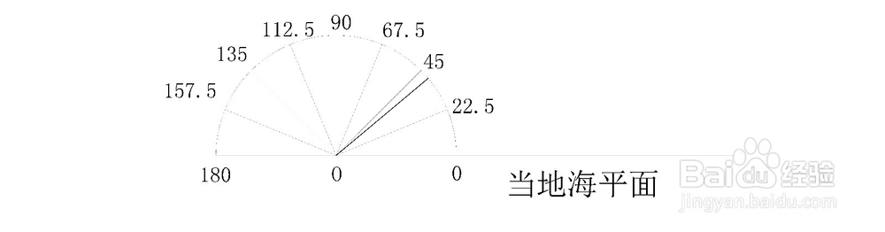 CAD与直尺圆规高级应用：[7]估算北半球纬度