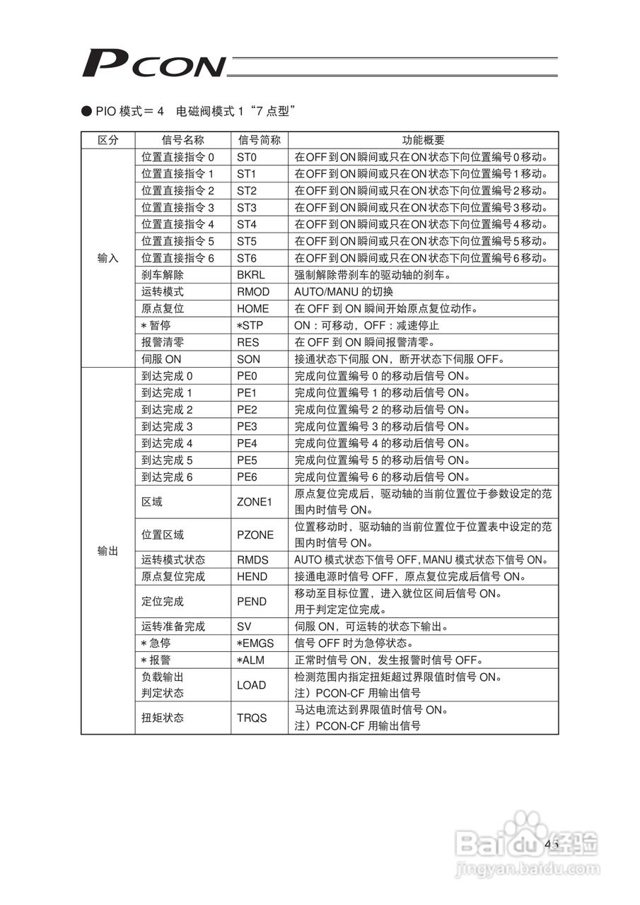 Pcon PCON-C/CG/CF 控制器定位型使用说明书:[7]