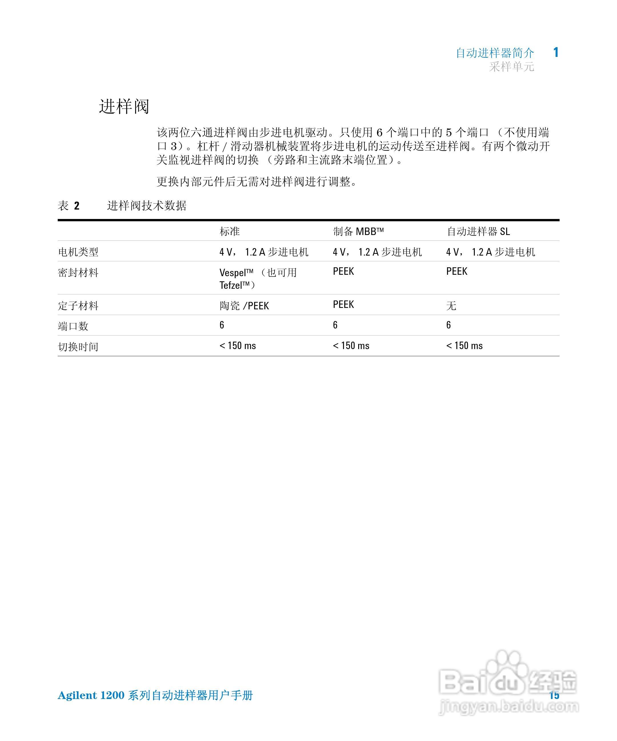 Agilent 1200 系列标准和制备自动进样器用户手册:[2]