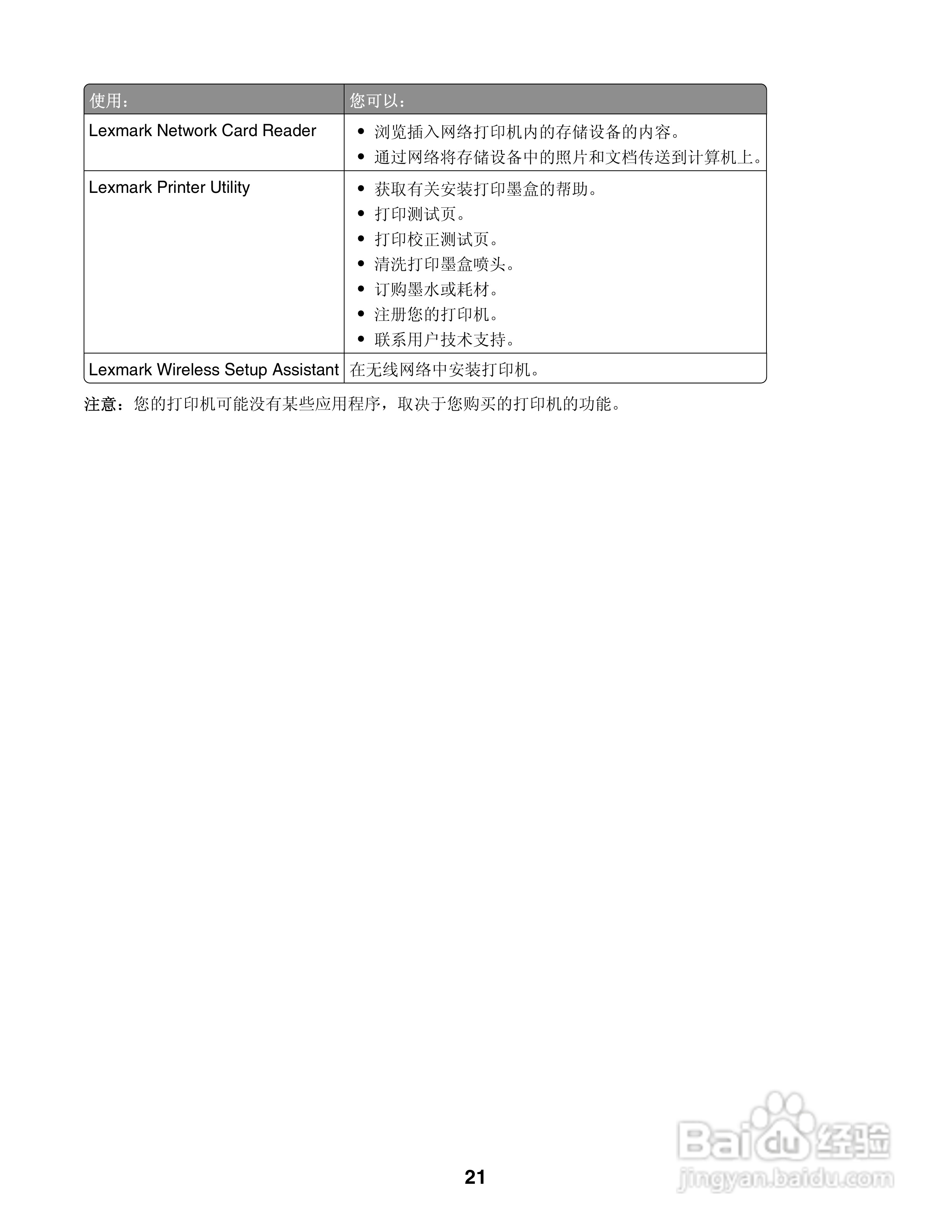 LEXMARK2600打印机说明书:[3]