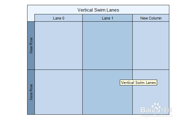 yEd软件:如何绘制纵向泳道图
