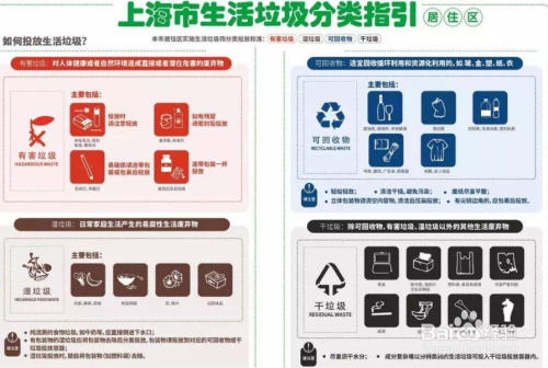 垃圾分類的基本知識有哪些