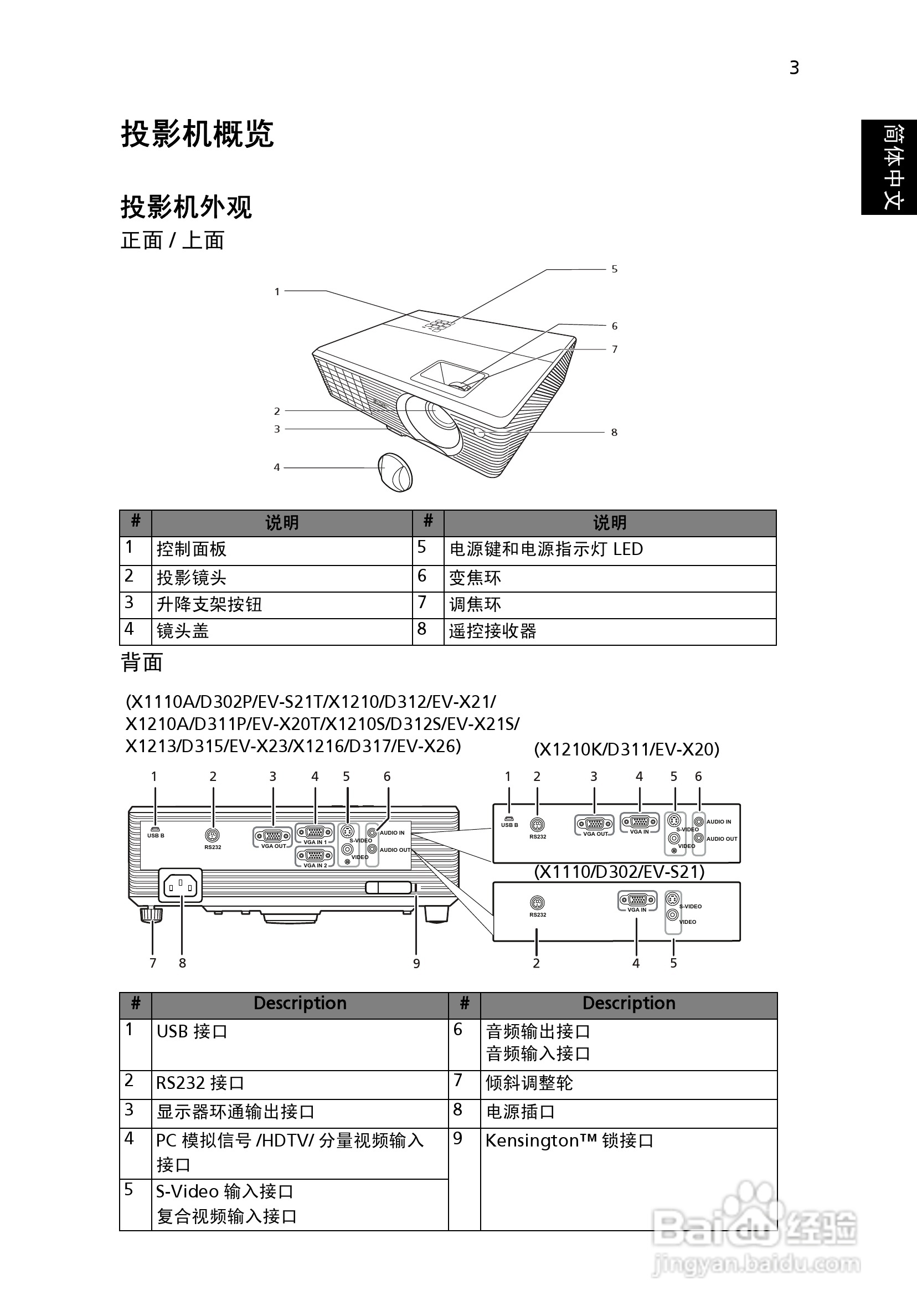 宏基X1216投影机使用说明书:[2]