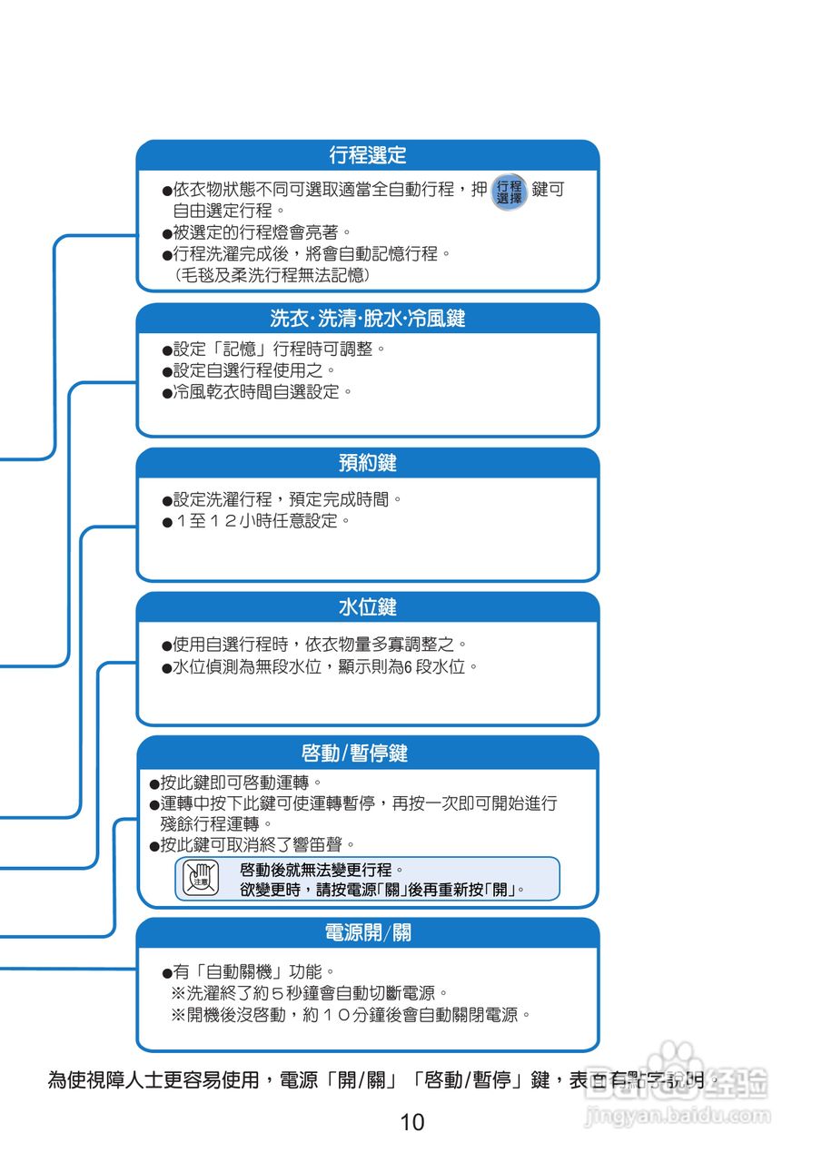 三洋SW-13DV5洗衣机使用说明书:[2]