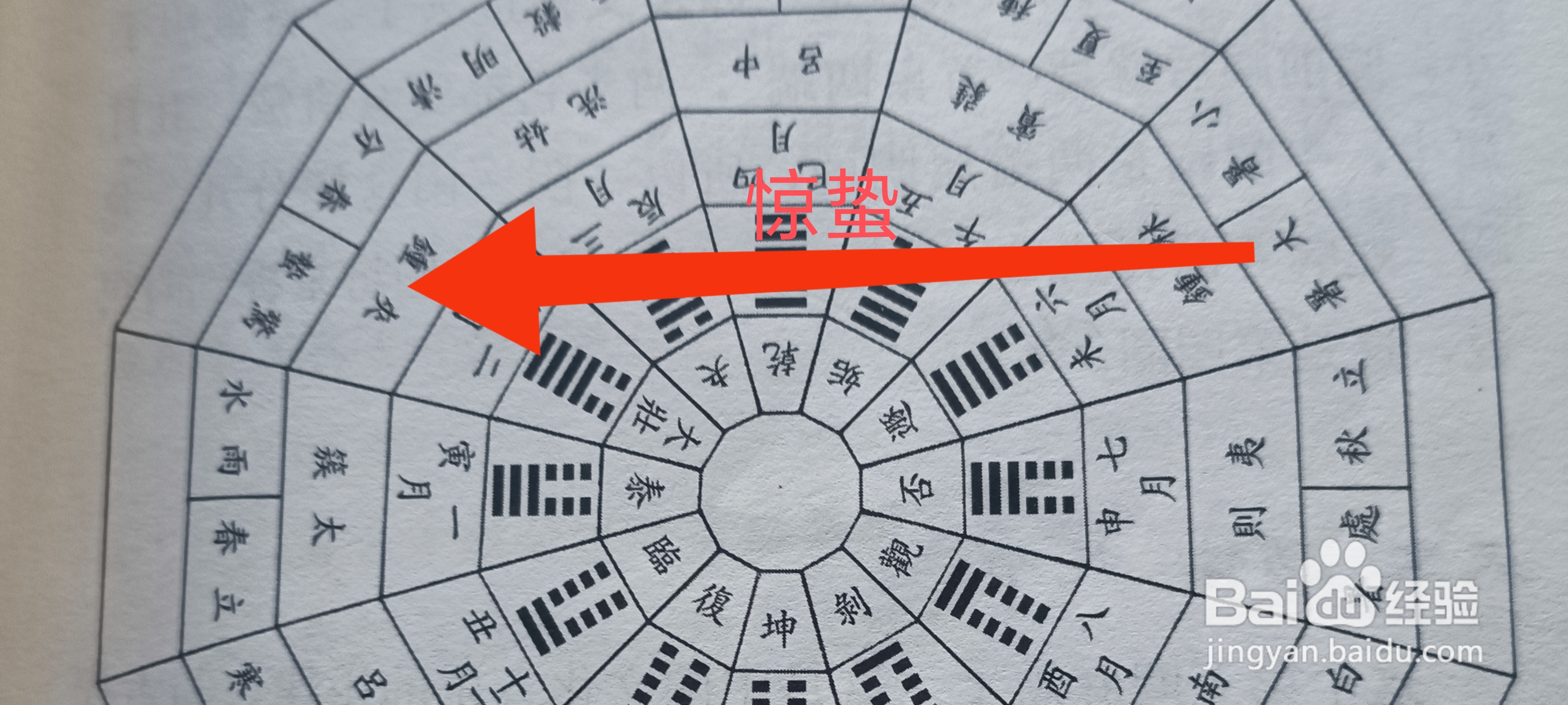 惊蛰养生注意事项