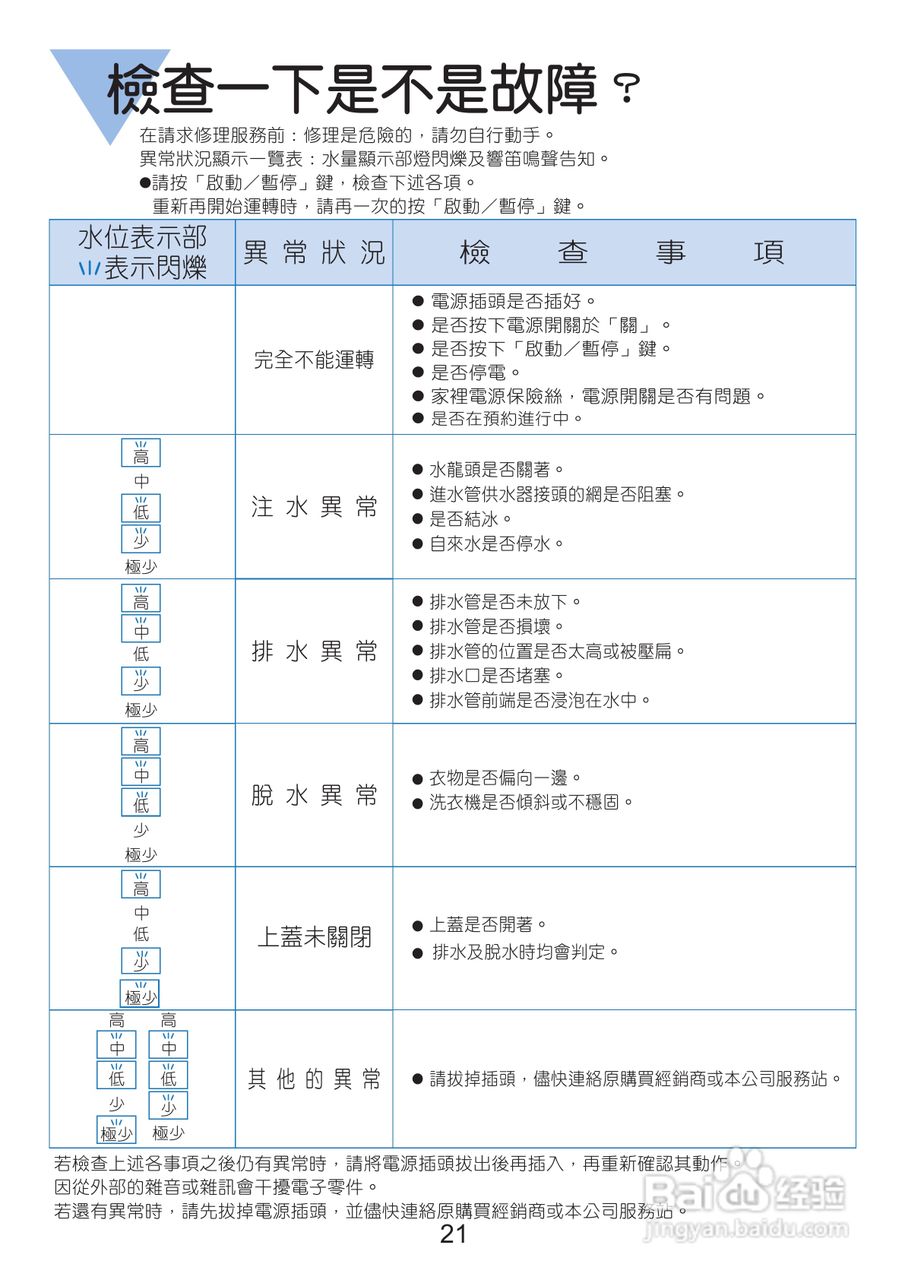 三洋SW-928UF洗衣机使用说明书:[3]