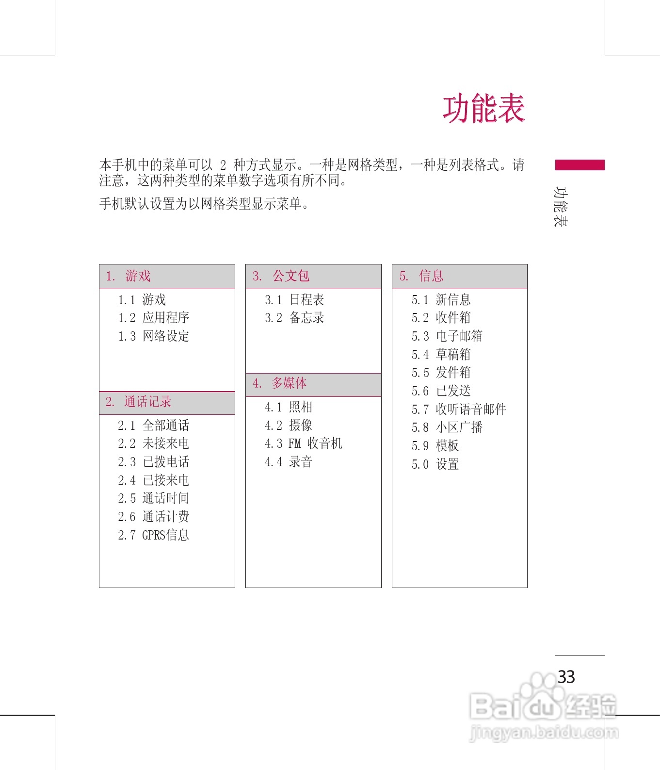 LG KM380手机使用说明书:[4]