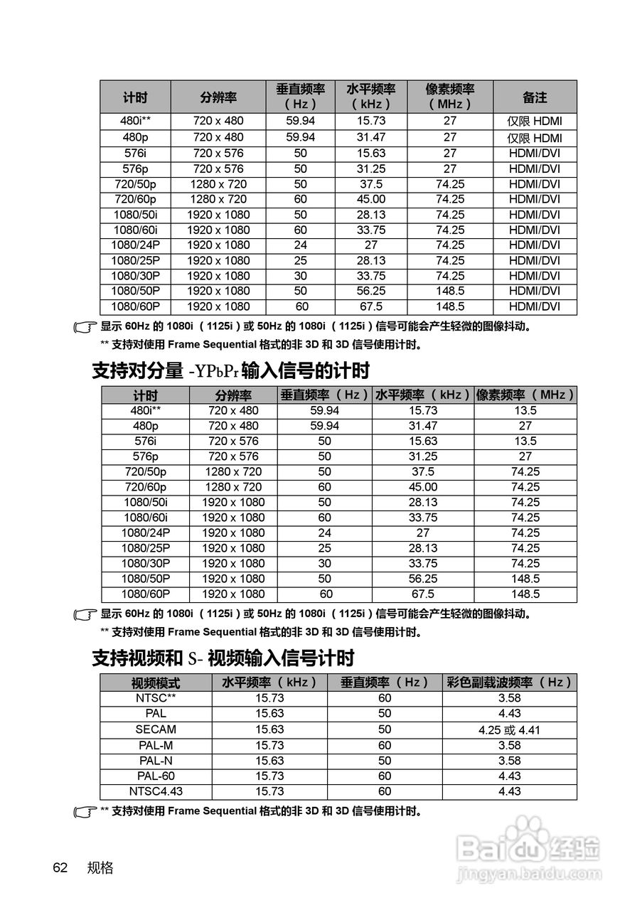 BenQ MX850UST投影机使用说明书:[7]